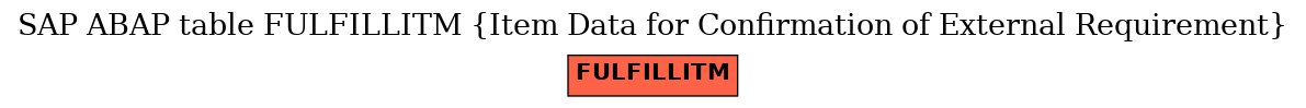 E-R Diagram for table FULFILLITM (Item Data for Confirmation of External Requirement)