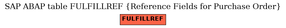 E-R Diagram for table FULFILLREF (Reference Fields for Purchase Order)