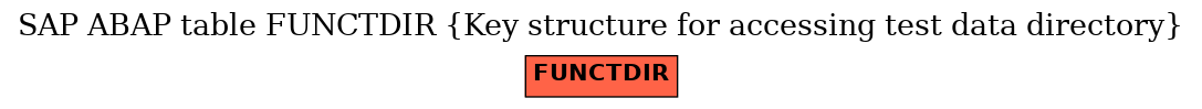 E-R Diagram for table FUNCTDIR (Key structure for accessing test data directory)