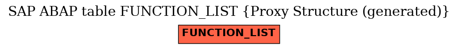 E-R Diagram for table FUNCTION_LIST (Proxy Structure (generated))