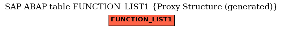 E-R Diagram for table FUNCTION_LIST1 (Proxy Structure (generated))