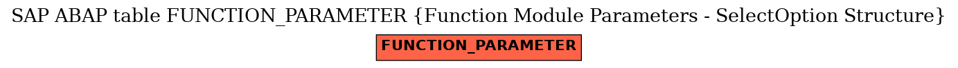 E-R Diagram for table FUNCTION_PARAMETER (Function Module Parameters - SelectOption Structure)