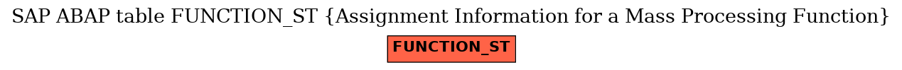 E-R Diagram for table FUNCTION_ST (Assignment Information for a Mass Processing Function)