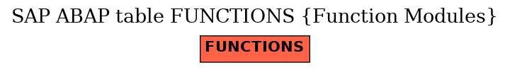 E-R Diagram for table FUNCTIONS (Function Modules)