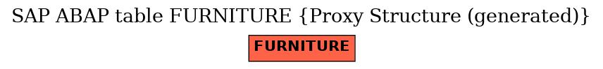 E-R Diagram for table FURNITURE (Proxy Structure (generated))