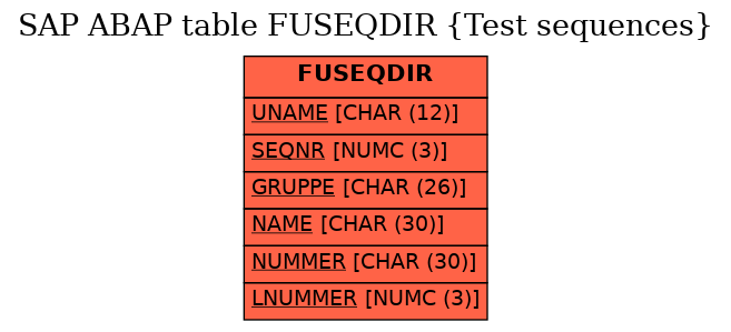 E-R Diagram for table FUSEQDIR (Test sequences)