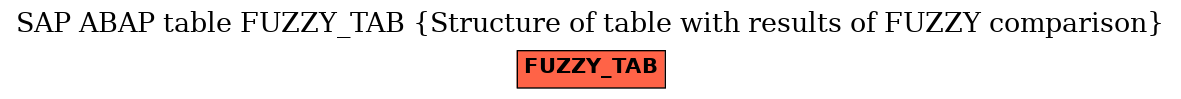 E-R Diagram for table FUZZY_TAB (Structure of table with results of FUZZY comparison)