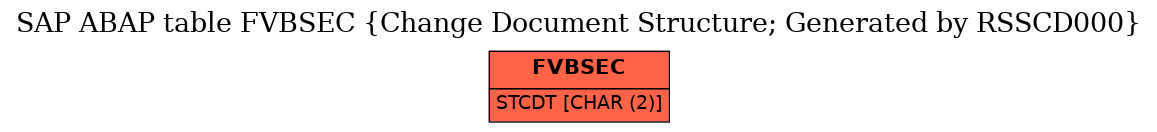 E-R Diagram for table FVBSEC (Change Document Structure; Generated by RSSCD000)