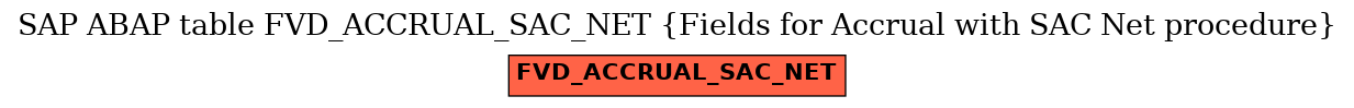 E-R Diagram for table FVD_ACCRUAL_SAC_NET (Fields for Accrual with SAC Net procedure)