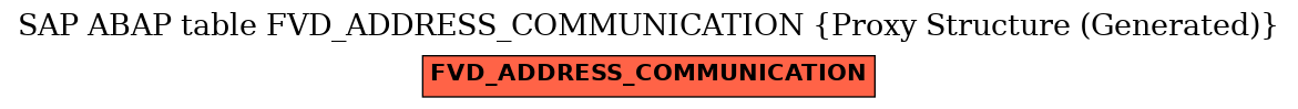 E-R Diagram for table FVD_ADDRESS_COMMUNICATION (Proxy Structure (Generated))