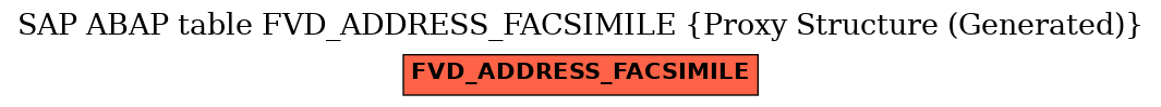 E-R Diagram for table FVD_ADDRESS_FACSIMILE (Proxy Structure (Generated))