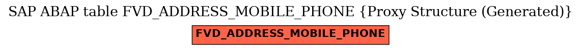 E-R Diagram for table FVD_ADDRESS_MOBILE_PHONE (Proxy Structure (Generated))