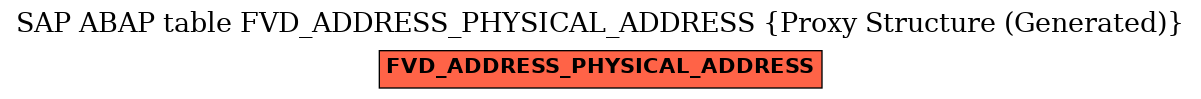 E-R Diagram for table FVD_ADDRESS_PHYSICAL_ADDRESS (Proxy Structure (Generated))