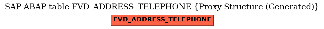 E-R Diagram for table FVD_ADDRESS_TELEPHONE (Proxy Structure (Generated))