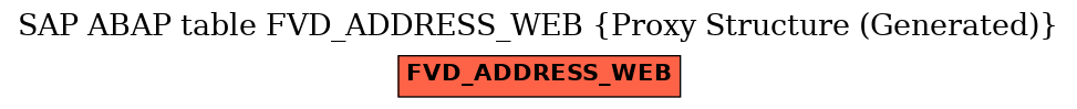E-R Diagram for table FVD_ADDRESS_WEB (Proxy Structure (Generated))
