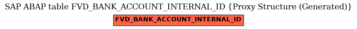 E-R Diagram for table FVD_BANK_ACCOUNT_INTERNAL_ID (Proxy Structure (Generated))