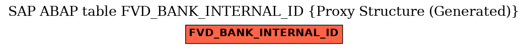 E-R Diagram for table FVD_BANK_INTERNAL_ID (Proxy Structure (Generated))