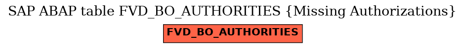 E-R Diagram for table FVD_BO_AUTHORITIES (Missing Authorizations)