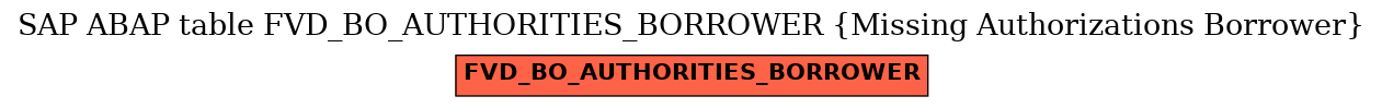 E-R Diagram for table FVD_BO_AUTHORITIES_BORROWER (Missing Authorizations Borrower)