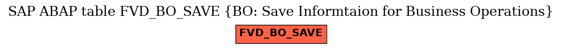 E-R Diagram for table FVD_BO_SAVE (BO: Save Informtaion for Business Operations)