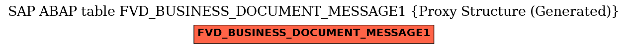 E-R Diagram for table FVD_BUSINESS_DOCUMENT_MESSAGE1 (Proxy Structure (Generated))