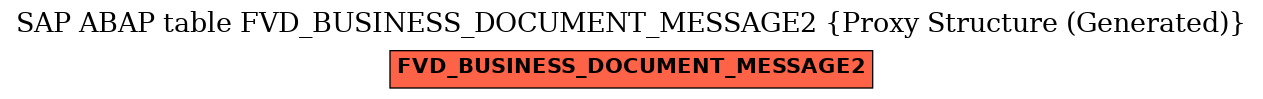 E-R Diagram for table FVD_BUSINESS_DOCUMENT_MESSAGE2 (Proxy Structure (Generated))