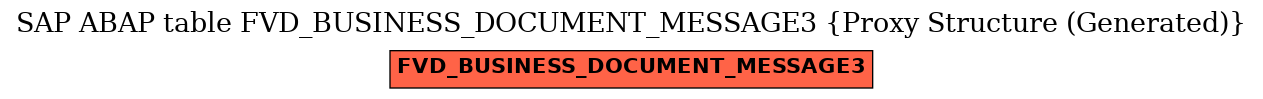 E-R Diagram for table FVD_BUSINESS_DOCUMENT_MESSAGE3 (Proxy Structure (Generated))
