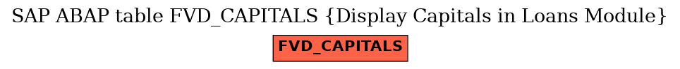 E-R Diagram for table FVD_CAPITALS (Display Capitals in Loans Module)