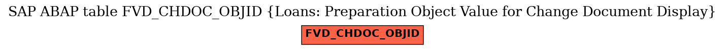 E-R Diagram for table FVD_CHDOC_OBJID (Loans: Preparation Object Value for Change Document Display)