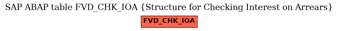 E-R Diagram for table FVD_CHK_IOA (Structure for Checking Interest on Arrears)