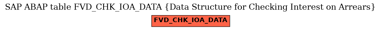 E-R Diagram for table FVD_CHK_IOA_DATA (Data Structure for Checking Interest on Arrears)