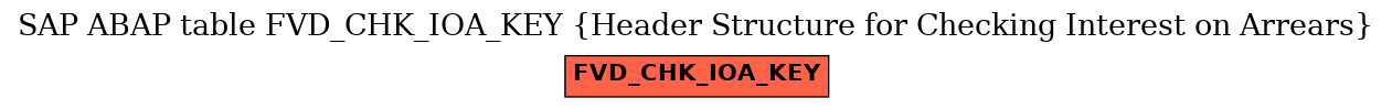 E-R Diagram for table FVD_CHK_IOA_KEY (Header Structure for Checking Interest on Arrears)