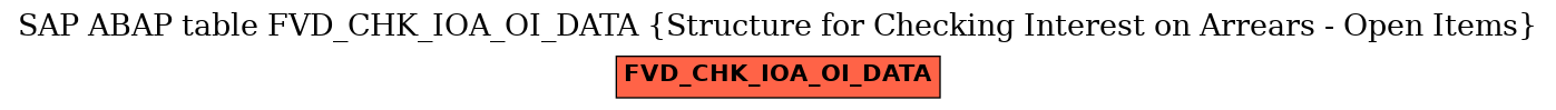 E-R Diagram for table FVD_CHK_IOA_OI_DATA (Structure for Checking Interest on Arrears - Open Items)