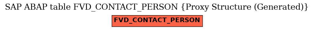 E-R Diagram for table FVD_CONTACT_PERSON (Proxy Structure (Generated))