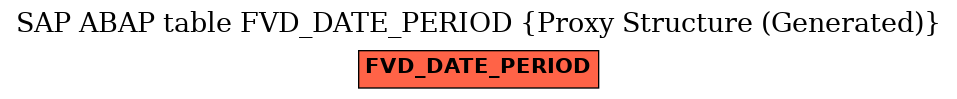 E-R Diagram for table FVD_DATE_PERIOD (Proxy Structure (Generated))