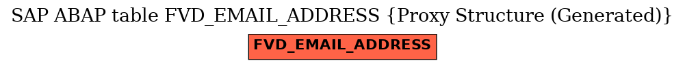 E-R Diagram for table FVD_EMAIL_ADDRESS (Proxy Structure (Generated))