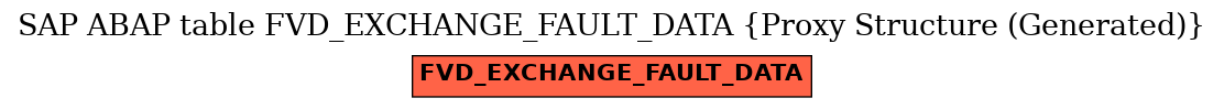 E-R Diagram for table FVD_EXCHANGE_FAULT_DATA (Proxy Structure (Generated))