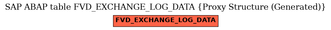 E-R Diagram for table FVD_EXCHANGE_LOG_DATA (Proxy Structure (Generated))