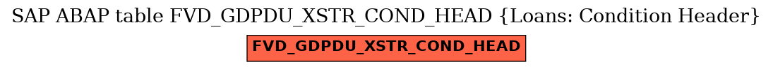 E-R Diagram for table FVD_GDPDU_XSTR_COND_HEAD (Loans: Condition Header)