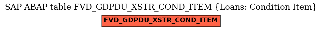 E-R Diagram for table FVD_GDPDU_XSTR_COND_ITEM (Loans: Condition Item)