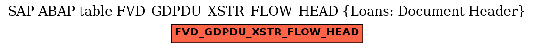 E-R Diagram for table FVD_GDPDU_XSTR_FLOW_HEAD (Loans: Document Header)