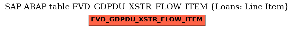 E-R Diagram for table FVD_GDPDU_XSTR_FLOW_ITEM (Loans: Line Item)