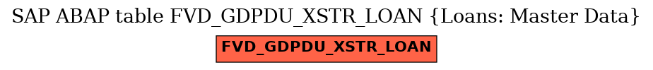 E-R Diagram for table FVD_GDPDU_XSTR_LOAN (Loans: Master Data)