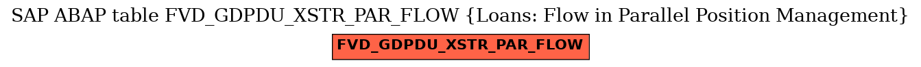 E-R Diagram for table FVD_GDPDU_XSTR_PAR_FLOW (Loans: Flow in Parallel Position Management)