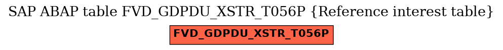 E-R Diagram for table FVD_GDPDU_XSTR_T056P (Reference interest table)