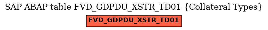 E-R Diagram for table FVD_GDPDU_XSTR_TD01 (Collateral Types)