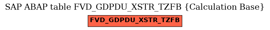 E-R Diagram for table FVD_GDPDU_XSTR_TZFB (Calculation Base)