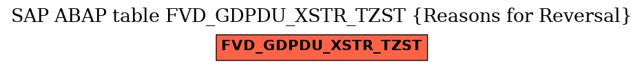 E-R Diagram for table FVD_GDPDU_XSTR_TZST (Reasons for Reversal)