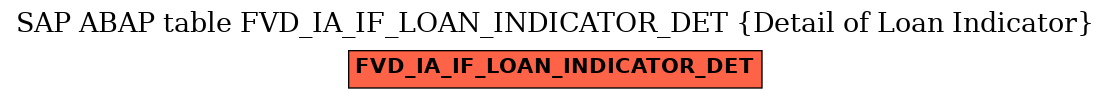 E-R Diagram for table FVD_IA_IF_LOAN_INDICATOR_DET (Detail of Loan Indicator)