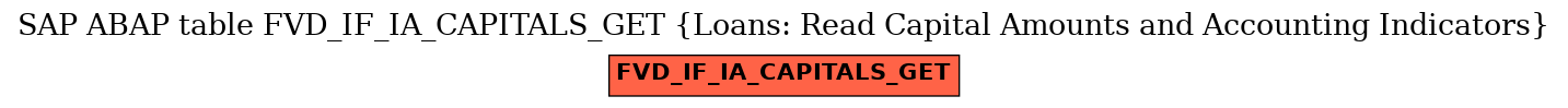 E-R Diagram for table FVD_IF_IA_CAPITALS_GET (Loans: Read Capital Amounts and Accounting Indicators)